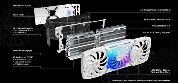 ASRock AMD Radeon RX 7900 XTX Taichi White OC 24GB GDDR6 PCIe 4.0 Graphics Card – image 3