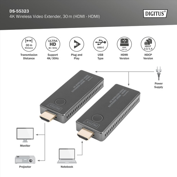 Digitus Wireless HDMI Extender Set, 4K 30Hz, Up to 30m, Transmitter + Receiver, Plug and Play - DS-55323 – image 4