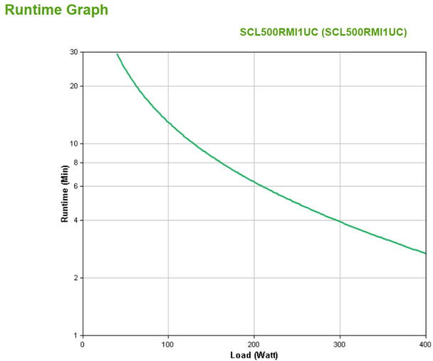 APC Smart-UPS Li-ion 500VA Short Depth 1U UPS, 400W, Pure Sine Wave, 4x C13, SmartConnect - SCL500RMI1UC – image 6