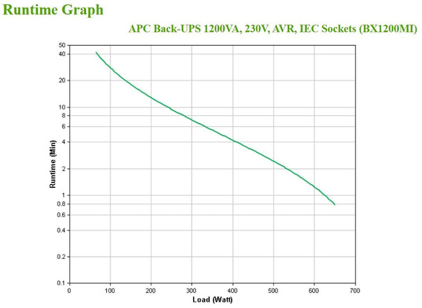 APC Back-UPS 1200VA / 650W Line-Interactive Tower UPS, AVR, 6x IEC C13 Outlets, 230V - BX1200MI – image 4