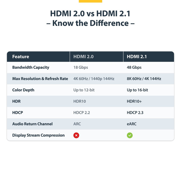 StarTech.com 1m Ultra High Speed HDMI 2.1 Cable, 8K 60Hz/4K 120Hz, 48Gbps, HDR10+, eARC, Black - HDMI21CBL8K601M – image 11
