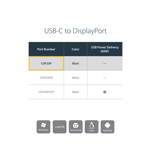 StarTech.com USB-C to DisplayPort Adapter, 8K 30Hz / 4K 60Hz, DP 1.4, Thunderbolt 3 Compatible - CDP2DP – image 6