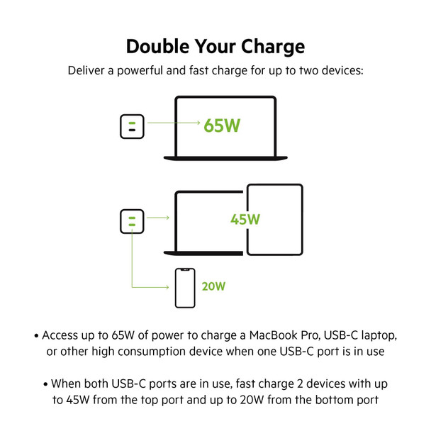 Belkin 65W Dual USB-C GaN Wall Charger, PD 3.0 with PPS, 45W + 20W, Black - WCH013MYBK – image 4
