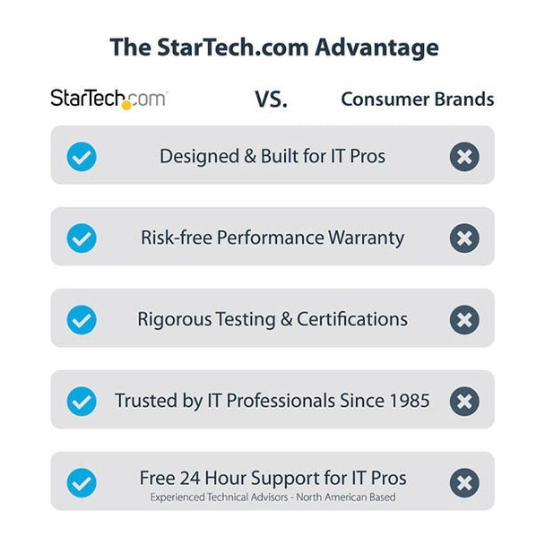 StarTech.com USB-C 10Gbps M.2 NVMe/SATA SSD Enclosure, Tool-Free, USB-C & USB-A Cables - M2USBCNVMESATA – image 10
