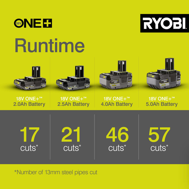 RYOBI 18V ONE+ Cordless Angle Grinder, Tool-Less Guard, 3-Position Handle (Battery & Charger Not Included) - R18AG-0 – image 5