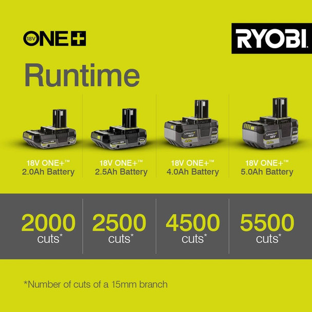 RYOBI 18V ONE+ Cordless Secateurs, 25mm Cutting Capacity, 145Nm (Battery & Charger Not Included) - RY18SCA-0 – image 6
