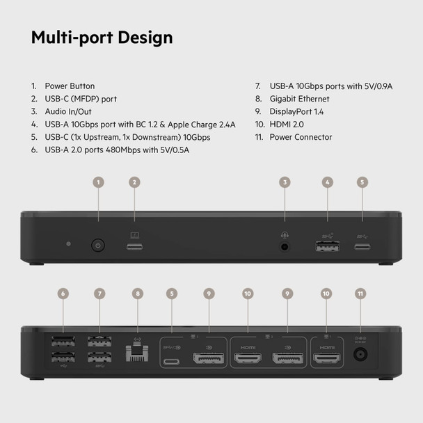 Belkin 14-Port USB-C Triple Display Dock, 2x HDMI, 2x DisplayPort, 65W PD, Gigabit Ethernet - INC003VFBK – image 2
