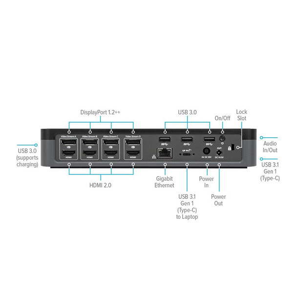 Targus Universal USB-C Quad 4K Docking Station, 100W Power Delivery, Black - DOCK570EUZ – image 5
