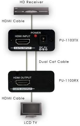 PU-1103-KIT HDMI over CAT5e/6 Extender Set (Self Powered Receiver) – image 8