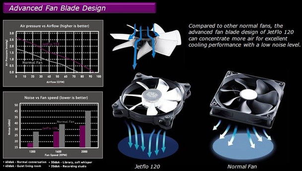 Cooler Master JetFlo 120mm Quiet Blue LED PC Computer Case Cooling Fan