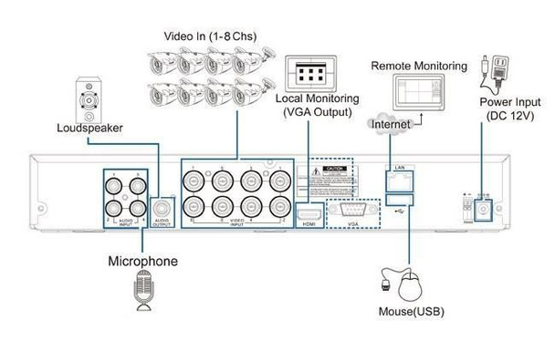 KGUARD 8 Channel HD 1TB Hybrid CCTV AHD DVR
