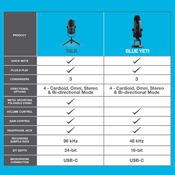 JLAB Talk USB Gaming Microphone 4 Directional Plug & Play, PC, PS4, PS5 & Laptop 96 kHz/24BIT Black