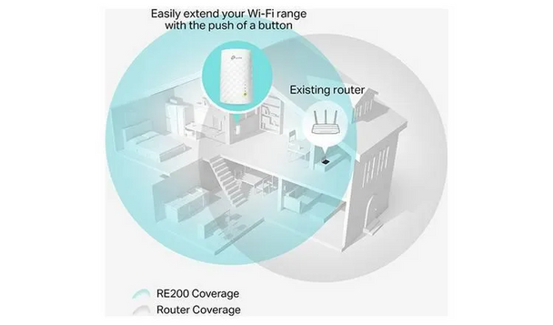 TP-Link RE200 AC750 Dual Band WiFi Range Extender - White