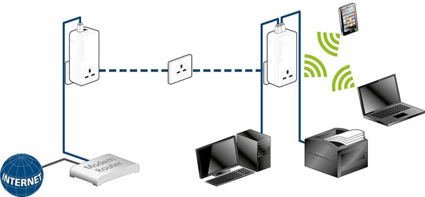Devolo dLAN 1200+ AC Dual-Band Powerline Adapter - Single Unit