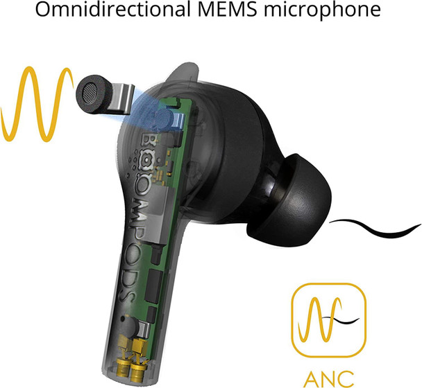 BoomPods Bassline ANC Premium True Wireless Bluetooth In Ear Headphones Black