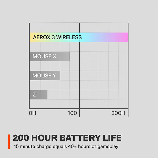 SteelSeries Aerox 3 (2022 Edition) Wireless Optical RGB Gaming Mouse Snow White