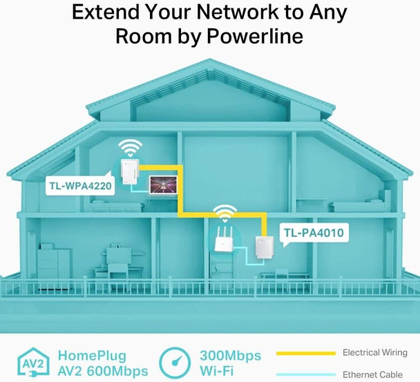 TP-Link WPA4220 WiFi AV600 Powerline Adapter Kit - Twin Pack - Up to 600Mbps