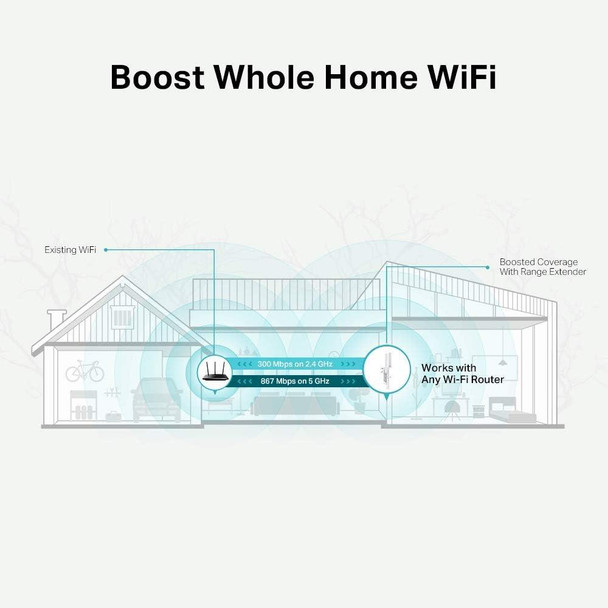 TP-Link AC1200 Mesh Wi-Fi Range Extender, Dual band Broadband/Wi-Fi Extender