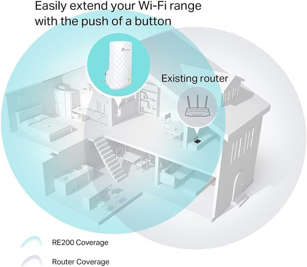Tp-link AC750 Mesh Wi-Fi Range Extender