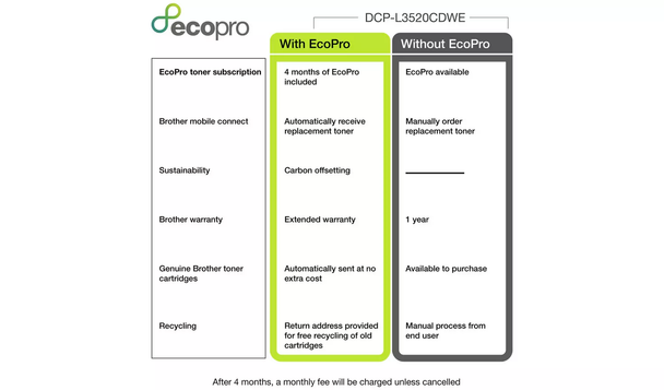 Brother DCP-L3520CDWE EcoPro Ready 3-in-1 Colour LED Printer