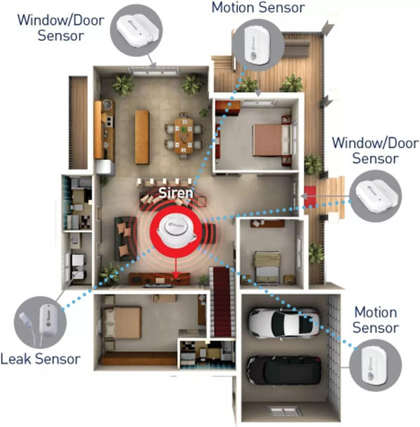 Swann SWIFI-ALARMKITA-GL Smart Indoor Alarm Siren & Sensors Bundle In White – image 3
