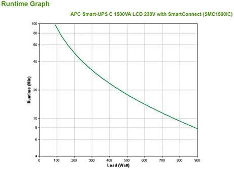 APC by Schneider Electric Smart-UPS SMC SmartConnect SMC1500IC 1500VA – image 2