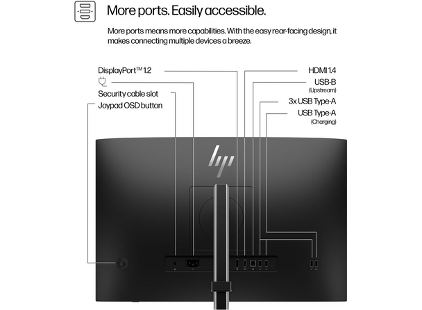 HP Series 5 Pro 524pn 24" WUXGA 100Hz IPS Monitor USB Hub