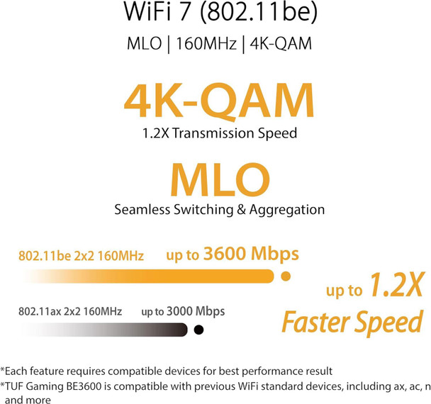 ASUS TUF Gaming BE3600 WiFi 7 Dual Band Router 2.5G WAN