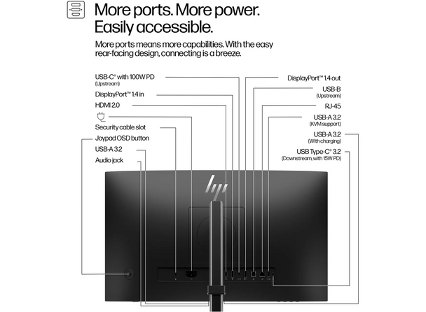 HP Series 5 Pro 24" FHD USB-C Conferencing Monitor 5MP Webcam