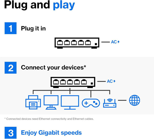 Linksys LGS124P-UK 24 Port Gigabit Network Switch Unmanaged 12x PoE+ Ports 120W