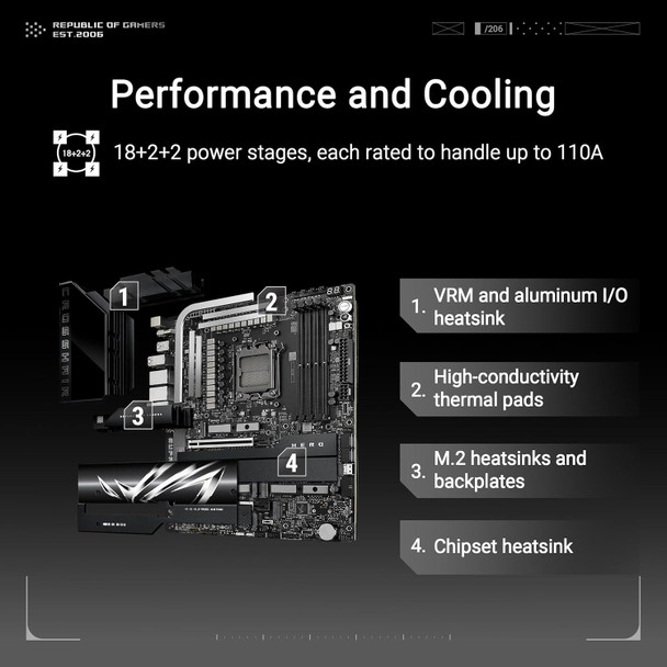 ASUS ROG Crosshair X870E Hero, AMD ATX motherboard DDR5 PCI-E 5.0 Wi-Fi 7