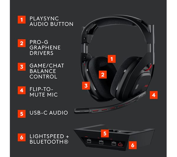 Logitech G ASTRO A50 Gen 5 Wireless Gaming Headset + Base Station Black