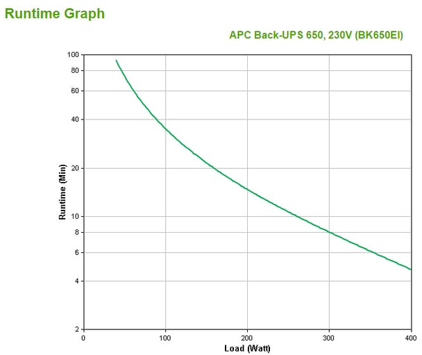 APC Back-UPS 650VA UPS Battery Backup Power Supply for PC Desktop & Home Office