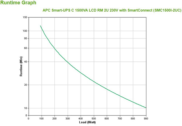 APC Smart-UPS C 1500VA 900W 2U Rackmount UPS Pure Sine Wave for Server Network – image 3