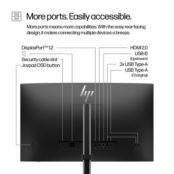 HP Series 5 Pro 524pf 23.8" FHD 100Hz IPS Monitor HDMI USB Hub PC Office
