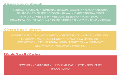 grades-of-states-with-taxes.png