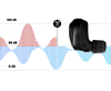 Electronically compresses sounds over 85dB + provides up to 29dB SNR with a secure foam plug seal.