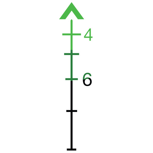 Trijicon, ACOG, 4X32mm, Dual Illuminated Green Chevron .223 Reticle, TA51 Mount, 3.25 MOA RMR Type 2, Matte Black Finish TA31-D-100548 Trijicon, ACOG, 4X32mm, Dual Illuminated Green Chevron .223 Reticle, TA51 Mount, 3.25 MOA RMR Type 2, Matte Black Finish TA31-D-100548