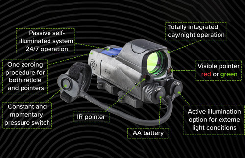Meprolight MEPRO MOR PRO Multi-Purpose Reflex Sight with Two Laser Pointers - Red Visible Laser, IR Laser Pointer, 4.3 MOA Bullseye Reticle