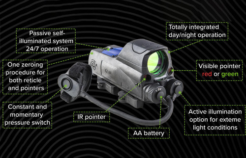 Meprolight MEPRO MOR PRO Multi-Purpose Reflex Sight with Two Laser Pointers - Green Visible Laser, IR Laser Pointer, 2.2 MOA Bullseye Reticle Meprolight MEPRO MOR PRO Multi-Purpose Reflex Sight with Two Laser Pointers - Green Visible Laser, IR Laser Pointer, 2.2 MOA Bullseye Reticle