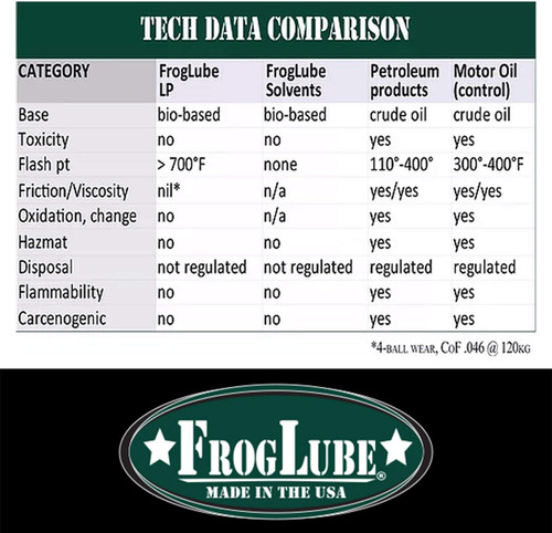 Froglube Extreme 1.5 oz Tube - Cleaner/Lubricant/Preservative, Non-Toxic Froglube Extreme 1.5 oz Tube - Cleaner/Lubricant/Preservative, Non-Toxic
