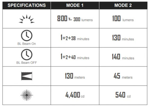 Olight Baldr S BL Rail Mounted Light with Blue Laser - 800 Lumens, Black