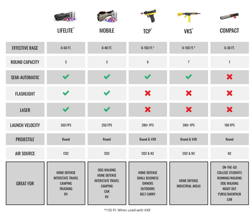 PepperBall TCP Defense Launcher - Hi Vis Yellow Frame PepperBall TCP Defense Launcher - Hi Vis Yellow Frame