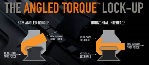 BCM Lower 1/3 Cowitness A/T Optic Mount for AIMPOINT MICRO T2 - Black