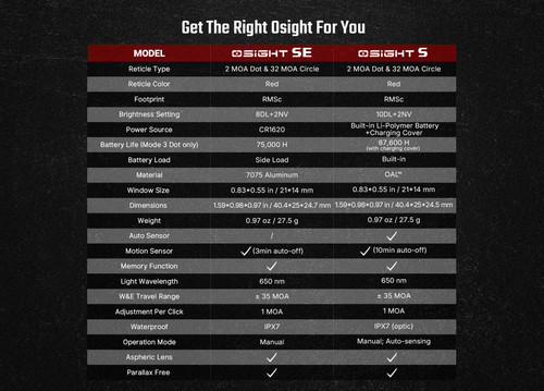 Olight Osight SE Fully Enclosed Red Dot Optic - RMSc Footprint, Multi-Reticle, Black