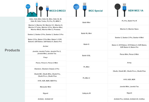 Olight MCC 1A & NEW MCC 1A USB Charging Cable Black for S1RII/S2RII Baton3/Pro Perun