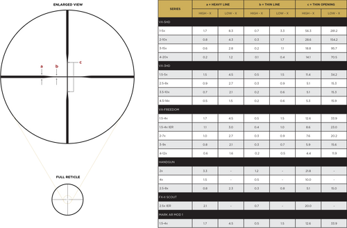 Leupold VX-Freedom 1.5-4X2mm Rifle Scope - 1" Tube, Pig Plex, Matte Black Finish Leupold VX-Freedom 1.5-4X2mm Rifle Scope - 1" Tube, Pig Plex, Matte Black Finish