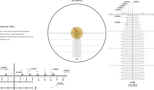 Leupold Mark 5HD 5-25X56MM Rifle Scope - 35mm, H59, Matte, M5C3 ZeroLock Elevation Adjustment, Front Focal Plane