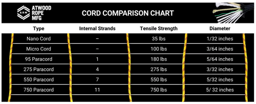 Atwood Rope MFG 95 Paracord 100ft - Black