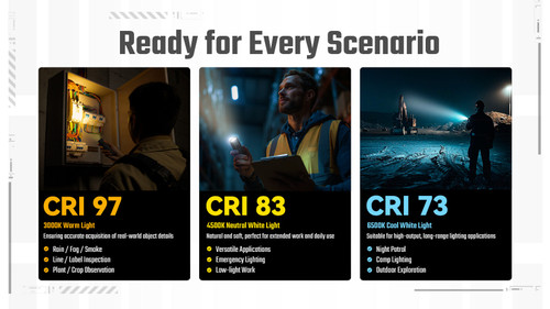 Nitecore EDC07 1500 Lumens Rechargeable EDC Flashlight - Black